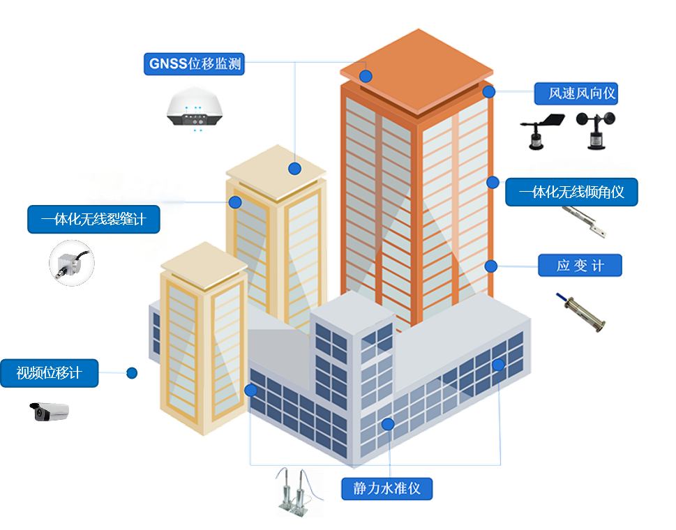 大型建筑物安全监测