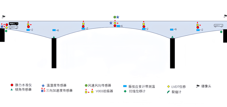 小型桥梁/立交桥安全监测