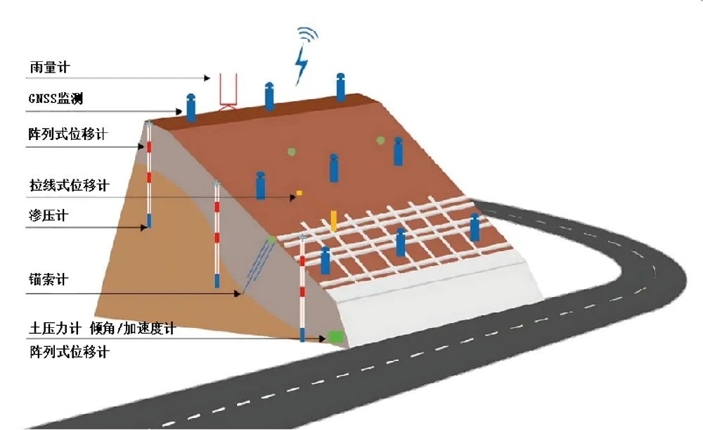 矿山边坡安全监测