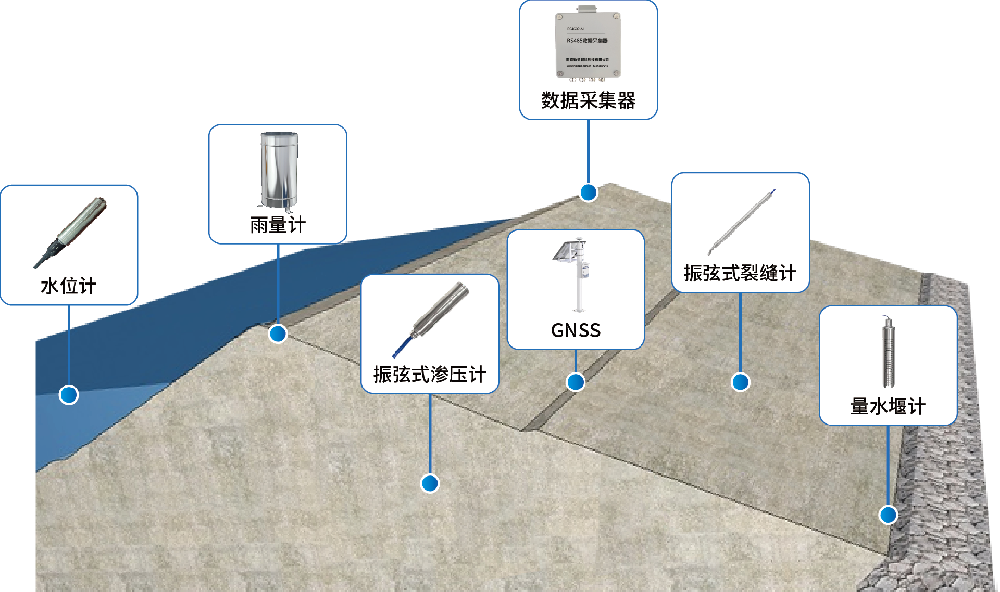 水利大坝安全监测